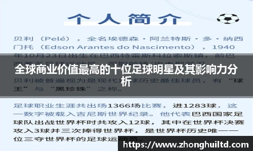 全球商业价值最高的十位足球明星及其影响力分析