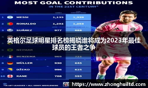 英格尔足球明星排名榜揭晓谁将成为2023年最佳球员的王者之争